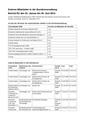 Lobbyisten in Ministerien Bericht11.pdf