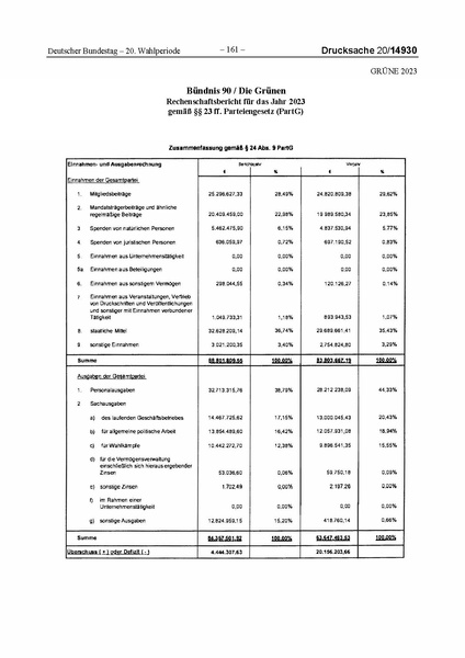 Datei:2023 Grüne.pdf