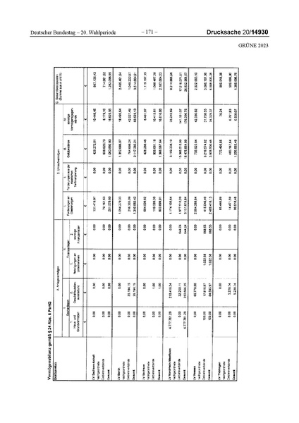 Datei:2023 Grüne.pdf