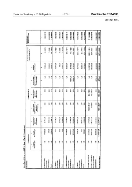 Datei:2023 Grüne.pdf