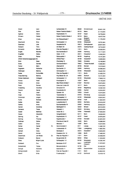 Datei:2023 Grüne.pdf