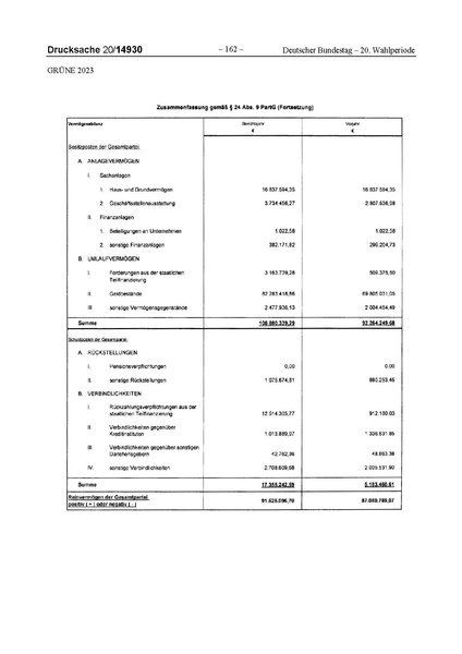 Datei:2023 Grüne.pdf