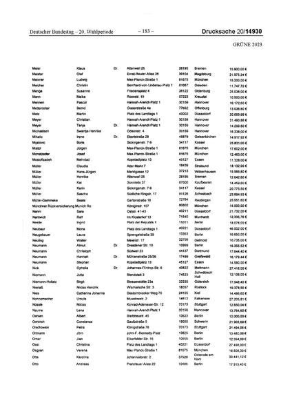 Datei:2023 Grüne.pdf