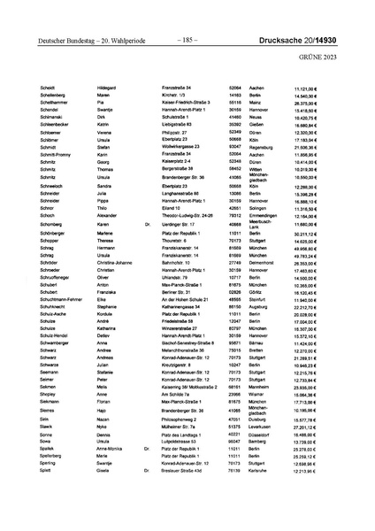 Datei:2023 Grüne.pdf