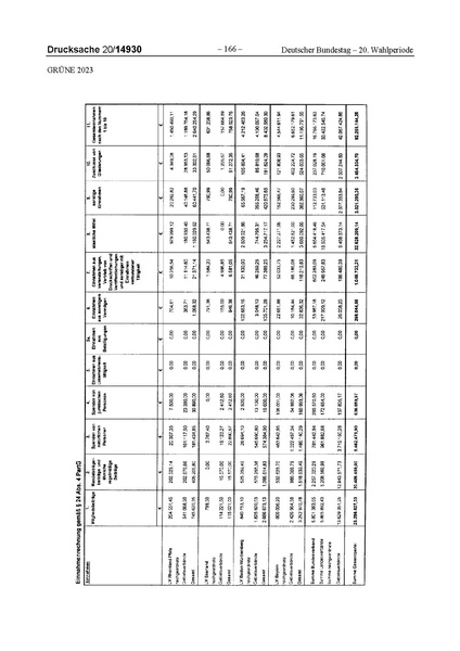 Datei:2023 Grüne.pdf