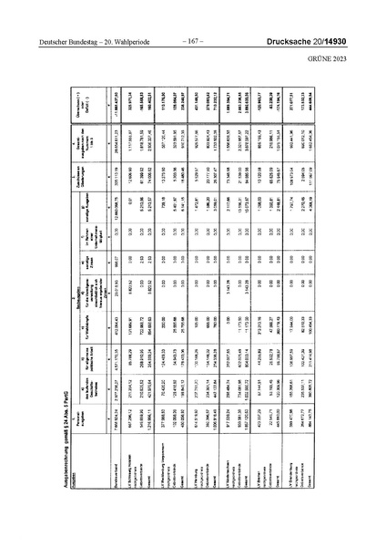 Datei:2023 Grüne.pdf