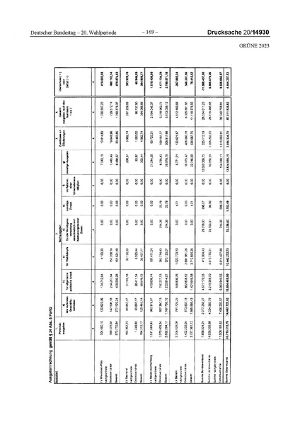 Datei:2023 Grüne.pdf